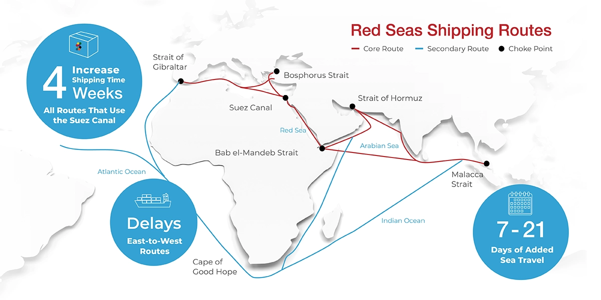 Muddying the Red Sea/The Red Sea Crisis